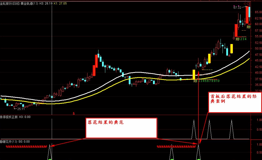 【金钻精品】〖涨停捉妖正版〗+〖春暖花开〗副图/选股指标 抓住后涨停 横扫所有牛股 通达信 源码