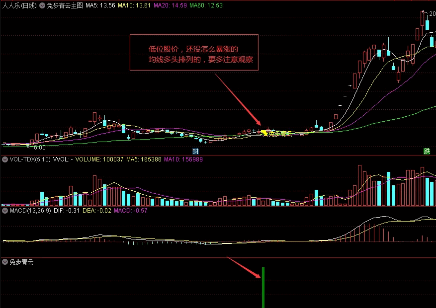 〖兔步青云〗主图/副图/选股指标 首选低位均线多头的票 抓妖股浪潮信息 通达信 源码
