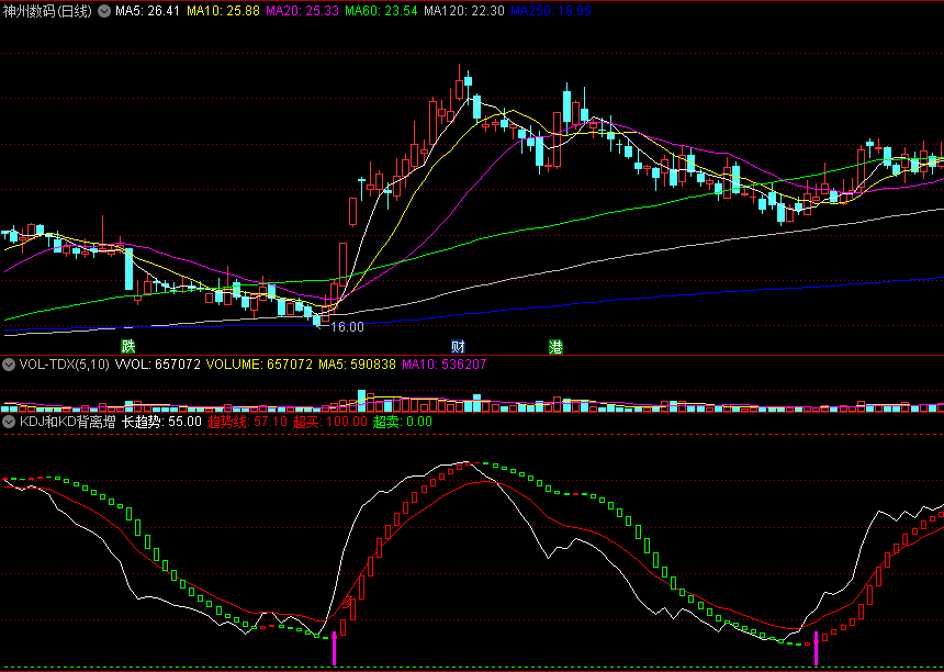 〖KDJ和KD背离增强版〗副图指标 KDJ多空买卖点 KD背离信号提示 通达信 源码