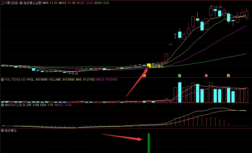 〖兔步青云〗主图/副图/选股指标 首选低位均线多头的票 抓妖股浪潮信息 通达信 源码