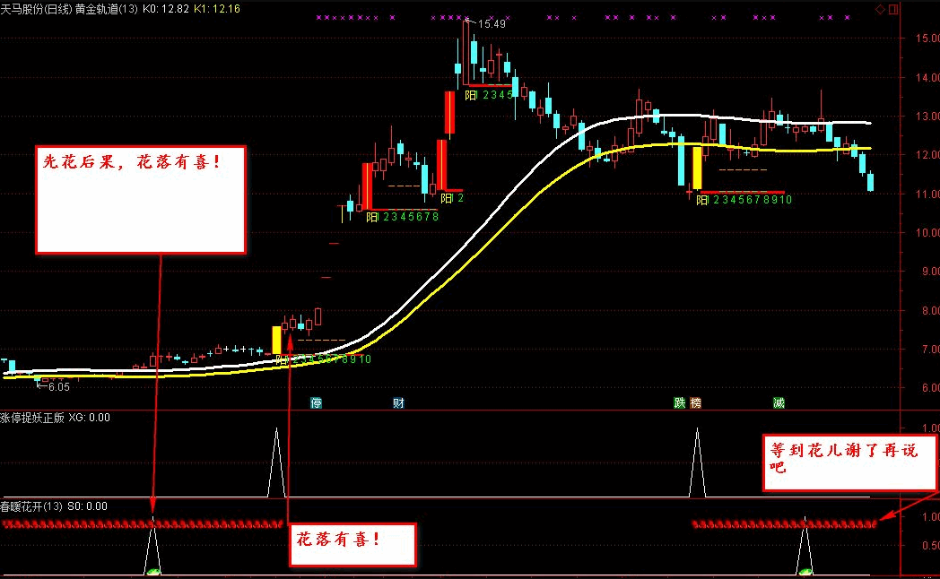 【金钻精品】〖涨停捉妖正版〗+〖春暖花开〗副图/选股指标 抓住后涨停 横扫所有牛股 通达信 源码