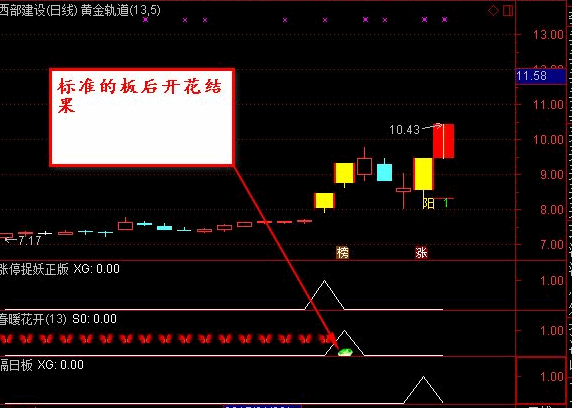 【金钻精品】〖涨停捉妖正版〗+〖春暖花开〗副图/选股指标 抓住后涨停 横扫所有牛股 通达信 源码