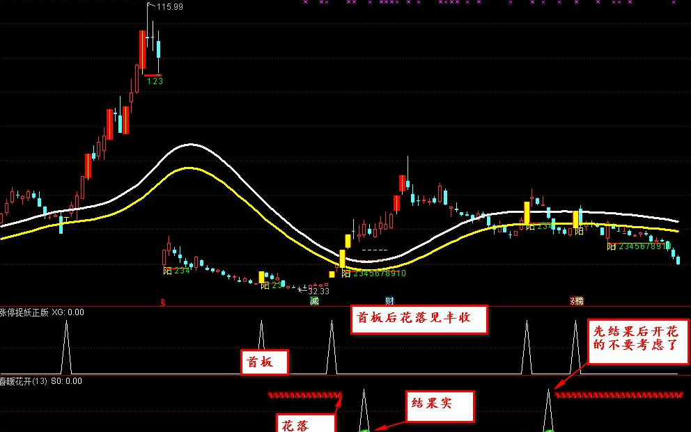 【金钻精品】〖涨停捉妖正版〗+〖春暖花开〗副图/选股指标 抓住后涨停 横扫所有牛股 通达信 源码