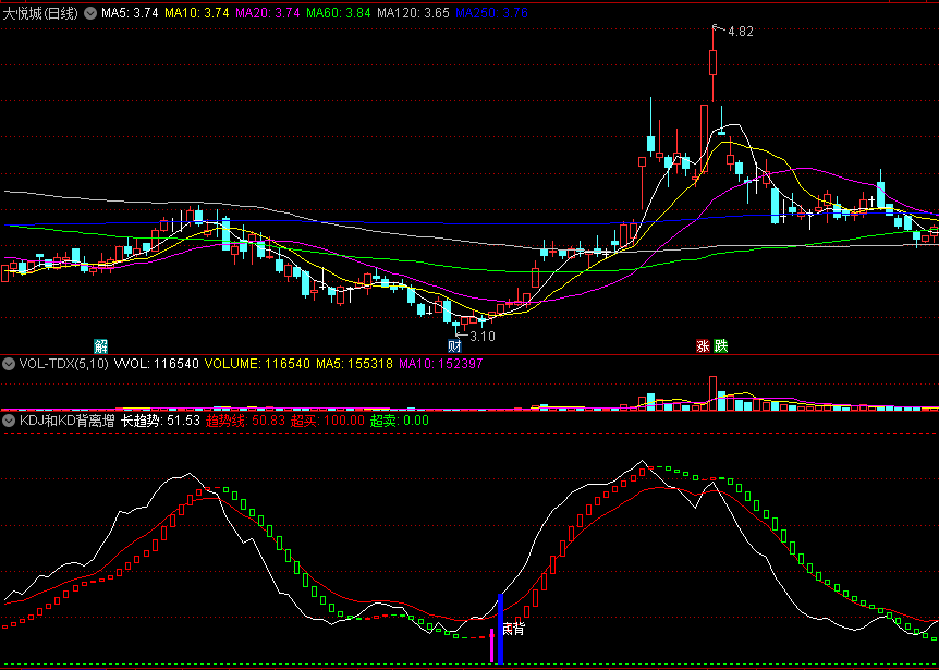 〖KDJ和KD背离增强版〗副图指标 KDJ多空买卖点 KD背离信号提示 通达信 源码