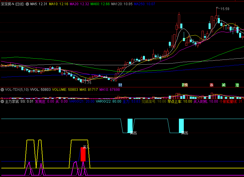 〖主力家底〗副图指标 蓝色信号卖出 紫色信号买进 通达信 源码