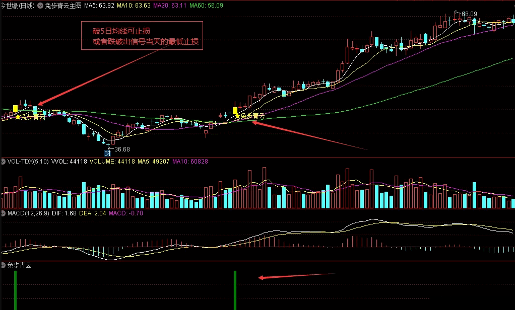 〖兔步青云〗主图/副图/选股指标 首选低位均线多头的票 抓妖股浪潮信息 通达信 源码