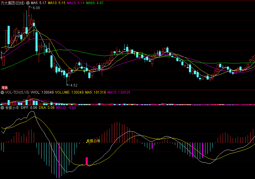 〖专抓小牛〗副图/选股指标 经典MACD打造 捕捉小反弹 通达信 源码