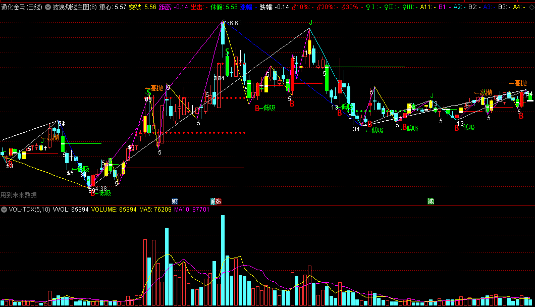 〖波浪划线〗主图指标 高抛低吸 真正划线好指标 通达信 源码