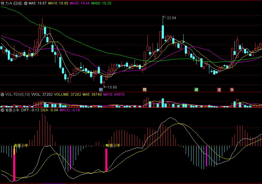 〖专抓小牛〗副图/选股指标 经典MACD打造 捕捉小反弹 通达信 源码