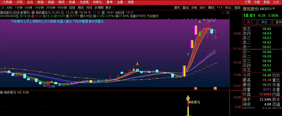 〖神奇黑马〗副图/选股指标 盘中预警 近期擒获华脉科技、九牧王等连板神奇黑马 通达信 源码