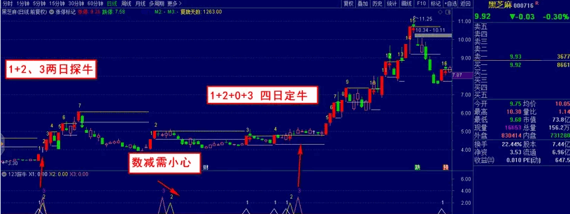 〖123牛探〗副图/选股指标 探寻的牛股数不过来 如意股份、九牧王、恒久科技、海天瑞声 通达信 源码