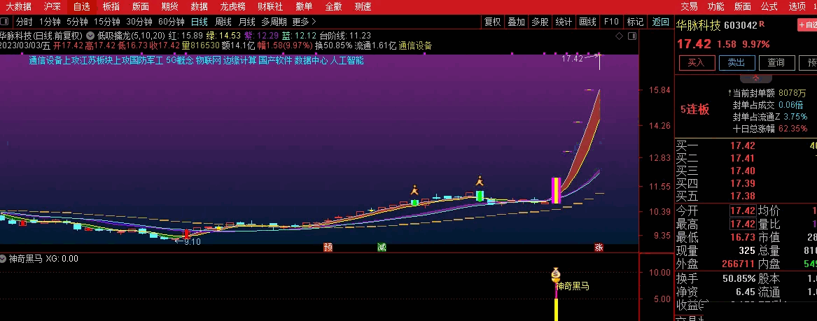 〖神奇黑马〗副图/选股指标 盘中预警 近期擒获华脉科技、九牧王等连板神奇黑马 通达信 源码