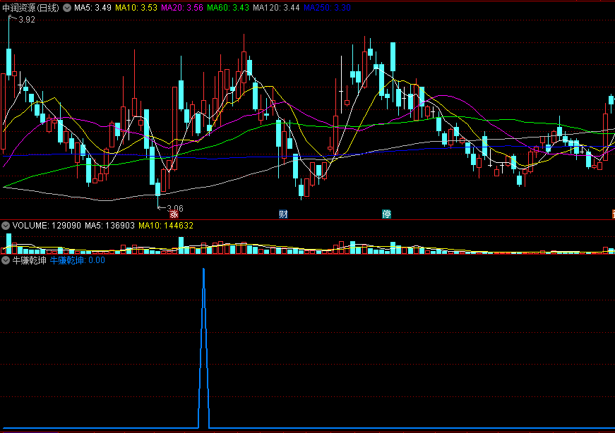 〖牛赚乾坤〗副图/选股指标 趋势扭转 反弹到来 通达信 源码