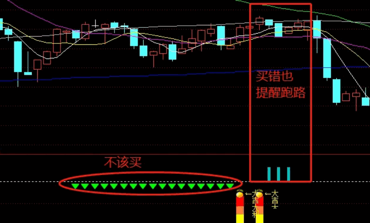 【化繁为简，趋势为王】〖大橘大利〗副图/选股指标 一鱼多吃 精准捕捉反转点 多空信号提醒 通达信 源码