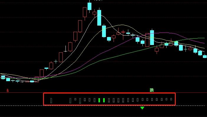 【化繁为简，趋势为王】〖大橘大利〗副图/选股指标 一鱼多吃 精准捕捉反转点 多空信号提醒 通达信 源码