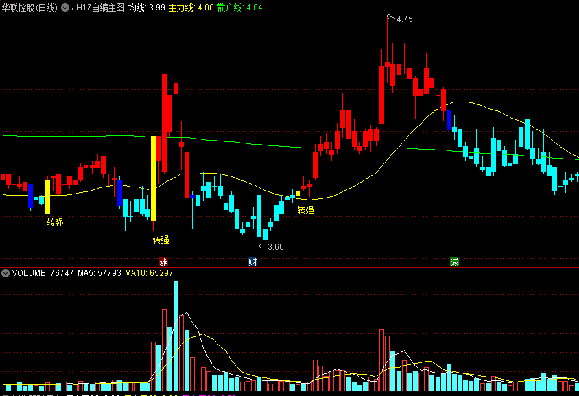 〖JH17〗主图/选股指标 主力转强选股 应股友要求上精品 通达信 源码