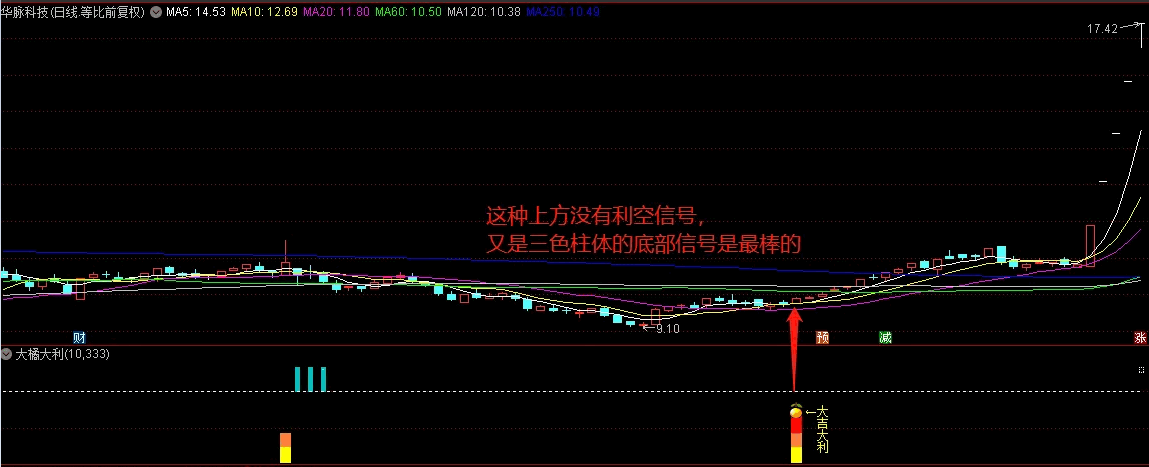 【化繁为简，趋势为王】〖大橘大利〗副图/选股指标 一鱼多吃 精准捕捉反转点 多空信号提醒 通达信 源码