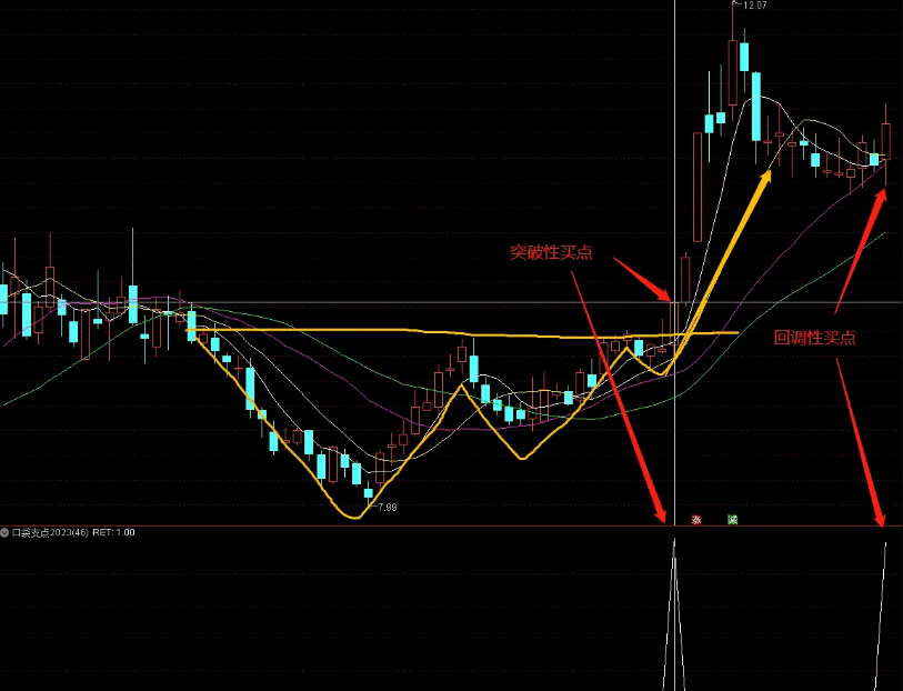 【趋势动态】思路研究之〖口袋支点2023〗副图/选股指标 欧奈尔买点 缩量盘整 放量突破 通达信 源码