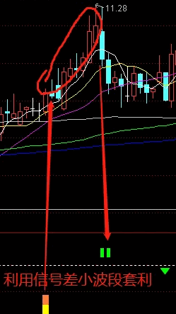 【化繁为简，趋势为王】〖大橘大利〗副图/选股指标 一鱼多吃 精准捕捉反转点 多空信号提醒 通达信 源码