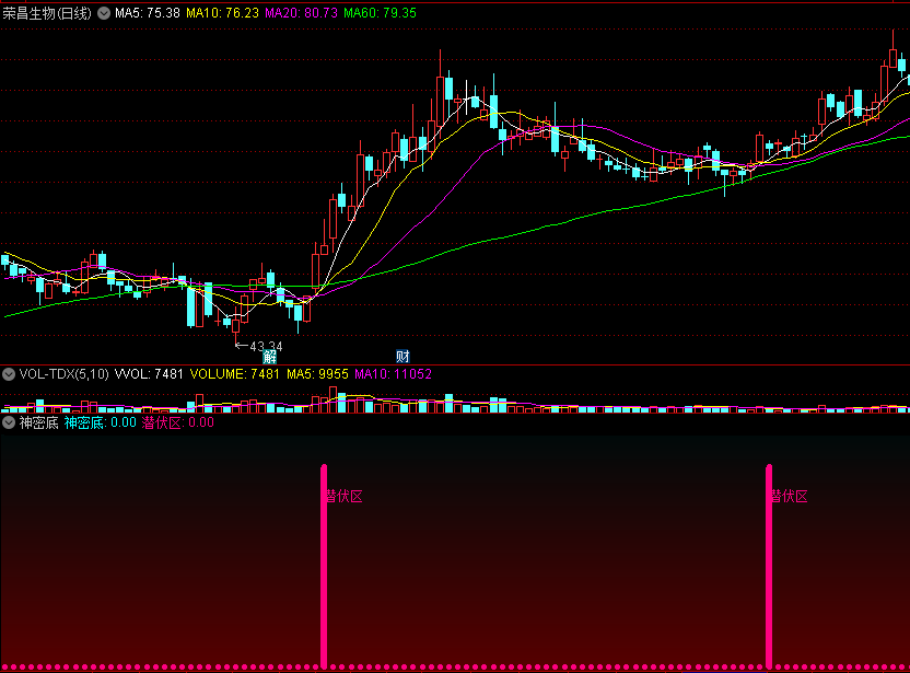 〖神密底〗副图指标 趋势拐角 潜伏区下手 通达信 源码