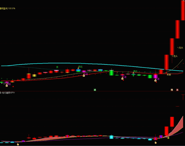 〖龙行趋势SPIV〗最简优化版副图/选股指标 2023年第一贴 附送起爆点 通达信 源码