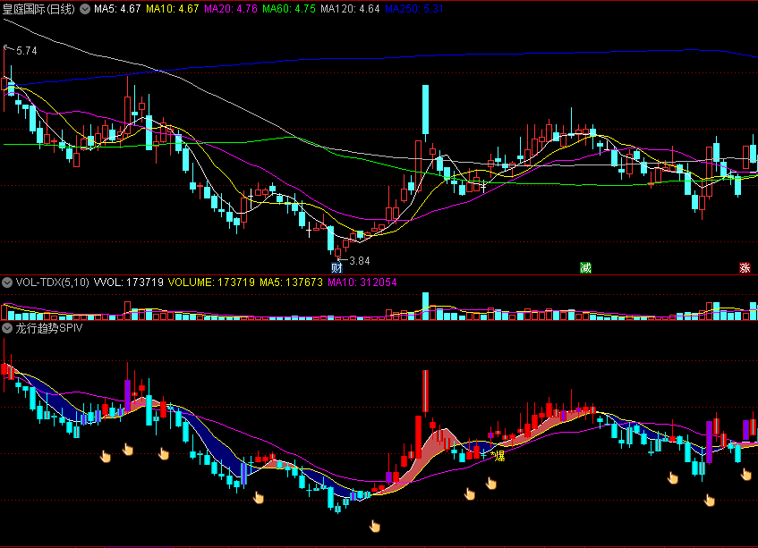 〖龙行趋势SPIV〗最简优化版副图/选股指标 2023年第一贴 附送起爆点 通达信 源码