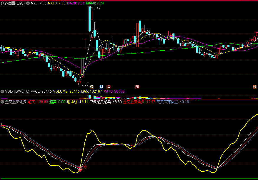 〖金叉上穿做多〗副图指标 红钻金叉进场 只做超买超卖 通达信 源码