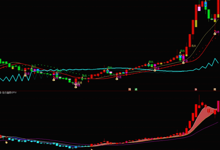 〖龙行趋势SPIV〗最简优化版副图/选股指标 2023年第一贴 附送起爆点 通达信 源码