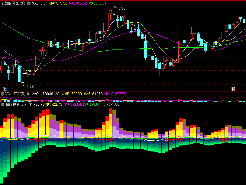〖超短快速买入〗副图指标 主升+散升 关注主力进升 通达信 源码