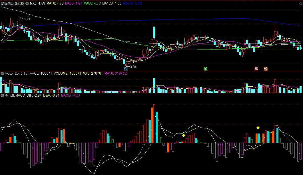 金色方块结合红橙柱可看多的至优版MACD副图公式