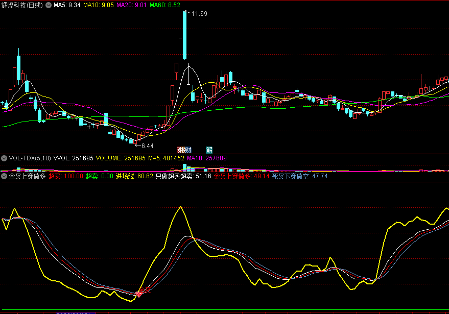 〖金叉上穿做多〗副图指标 红钻金叉进场 只做超买超卖 通达信 源码