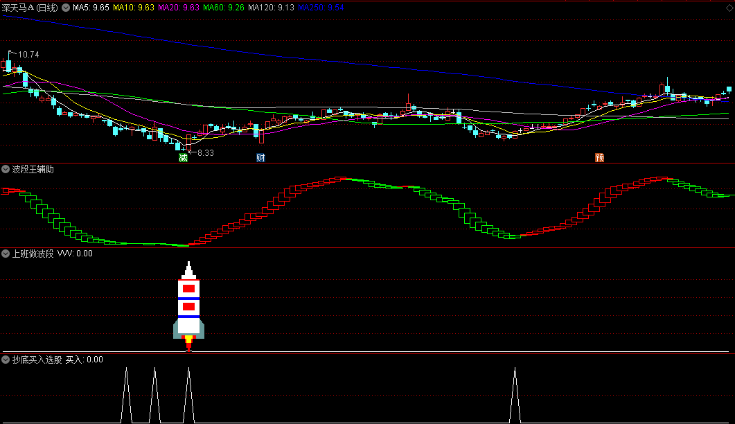 〖上班做波段〗副图/选股指标 波段起爆点中线思路 出票不多 通达信 源码