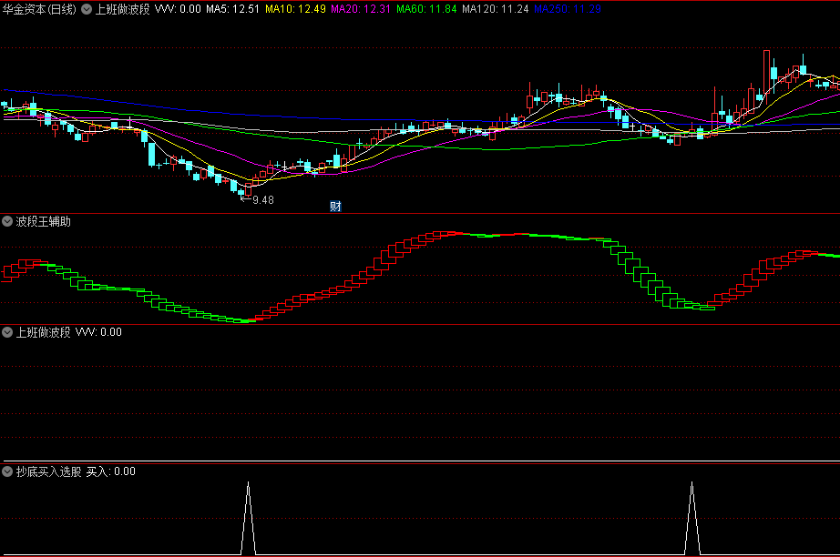 〖上班做波段〗副图/选股指标 波段起爆点中线思路 出票不多 通达信 源码