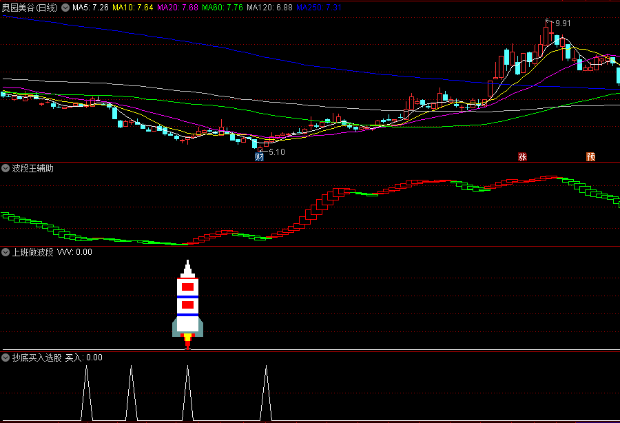 〖上班做波段〗副图/选股指标 波段起爆点中线思路 出票不多 通达信 源码