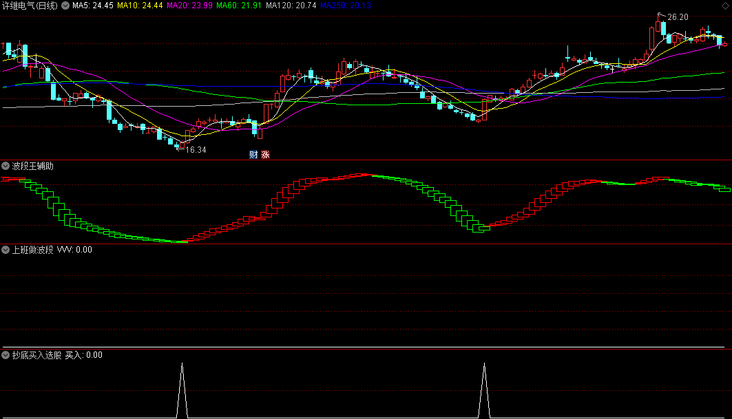 〖上班做波段〗副图/选股指标 波段起爆点中线思路 出票不多 通达信 源码