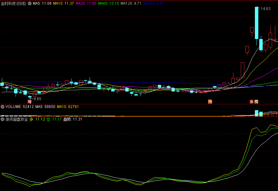 〖游资超盘安全线〗副图/选股指标 趋势线代表股价当前的动向 值得收藏 通达信 源码