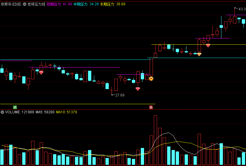 前所未有的〖世祥压力线〗主图指标 突破压力节节高 参数自定义可调 通达信 源码