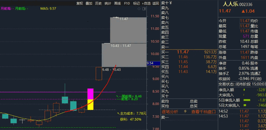 吻雪实战〖超短多周期突破〗主图/选股指标 原精华贴-MACD 顶底位置对应主图画线升级 通达信 源码