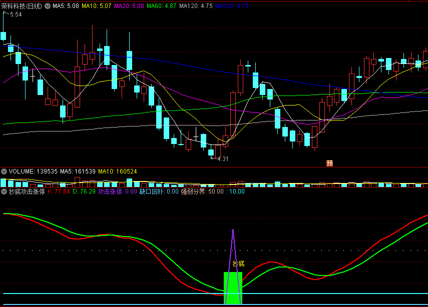 〖抄底攻击涨停〗副图/选股指标 波段操作 缺口回补 上攻涨停 通达信 源码