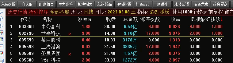 〖彩虹抓妖〗副图/排序/选股指标 集合竞价抓妖 在抓牛基础上增加了妖股因子 通达信 源码