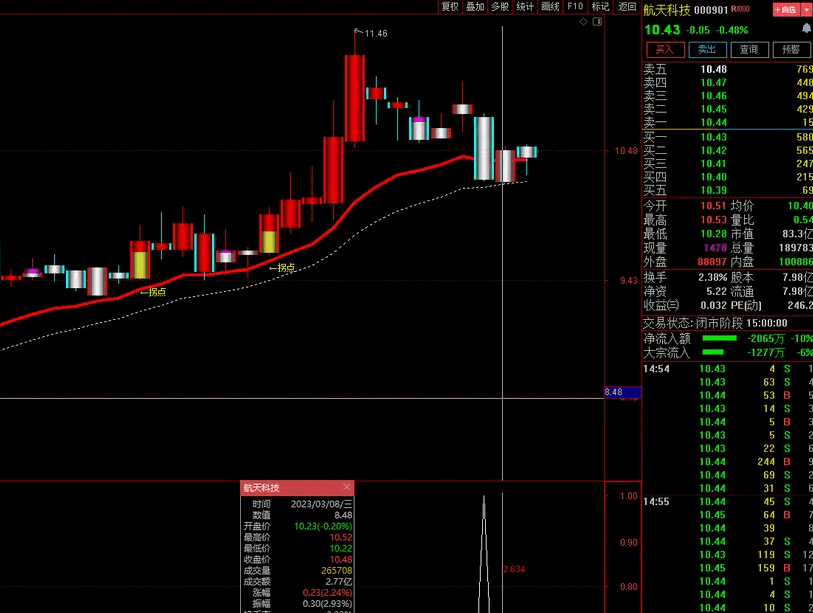 〖尾盘买入〗主图/副图/选股指标 绝对没未来函数 尾盘介入 安全可靠 通达信 源码