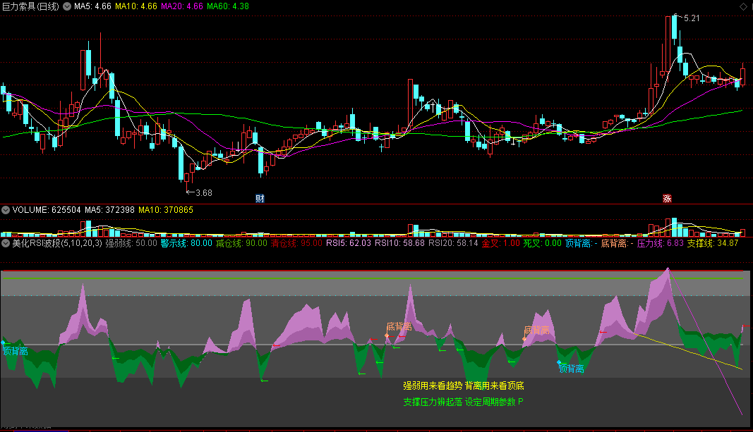 〖美化RSI波段〗副图指标 强弱用来看趋势 背离用来看顶底 通达信 源码