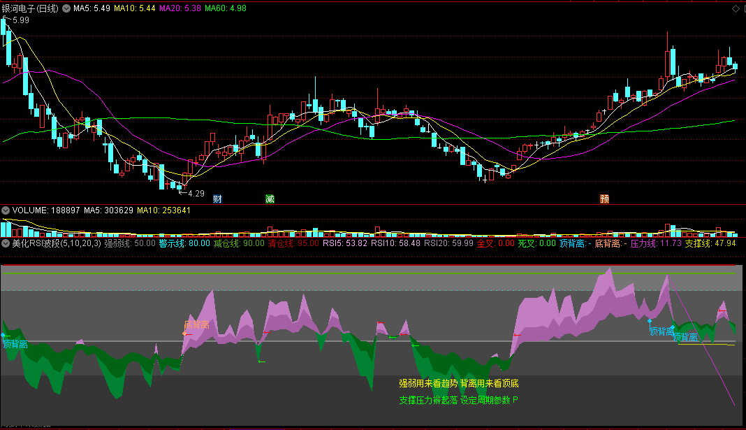 〖美化RSI波段〗副图指标 强弱用来看趋势 背离用来看顶底 通达信 源码