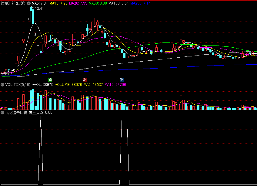 霸王买点可做选股的优化追击反转副图公式