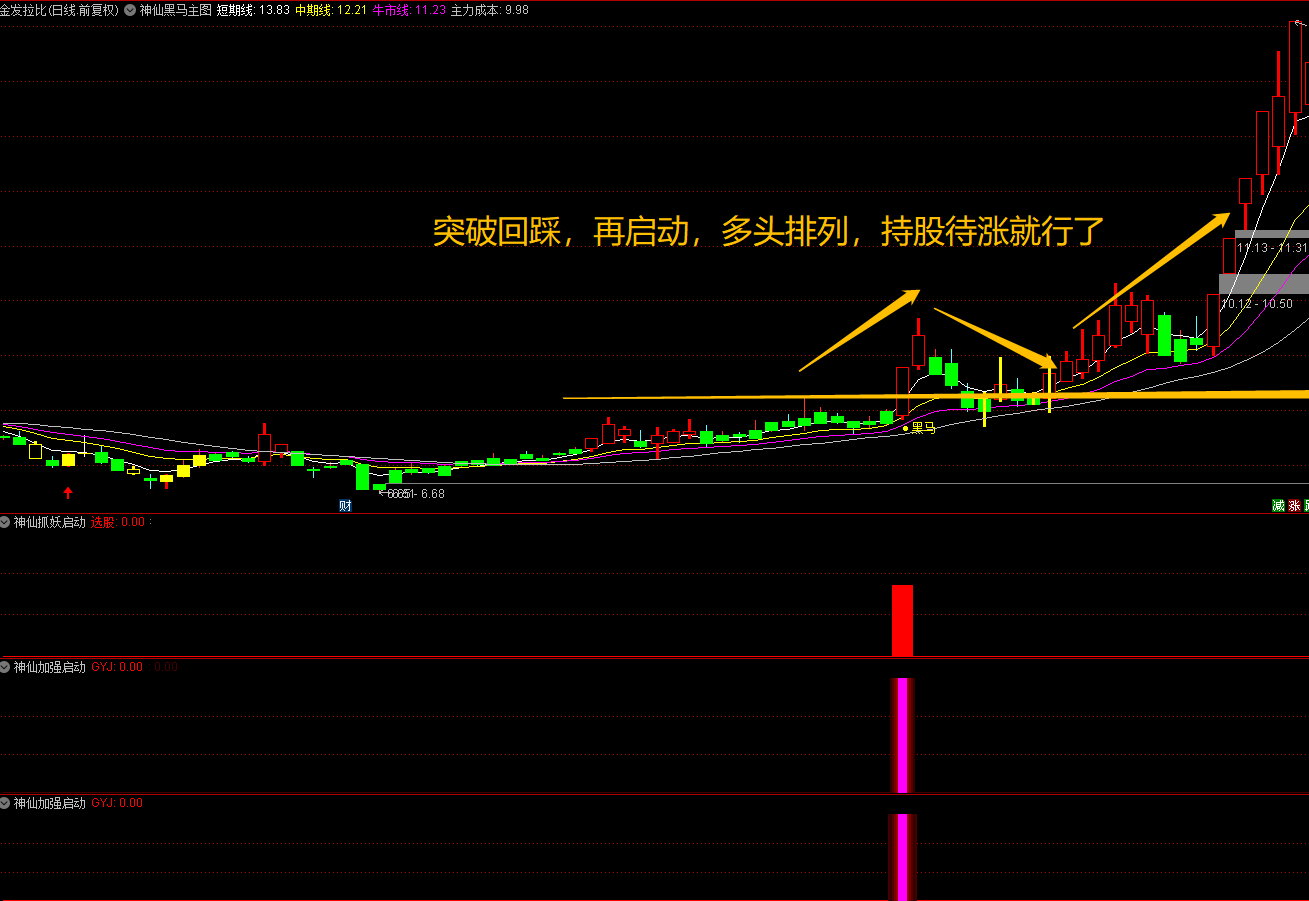 〖神仙启动〗主图/副图/选股指标 四信号共振 抓短线黑马 波段操盘 通达信 源码