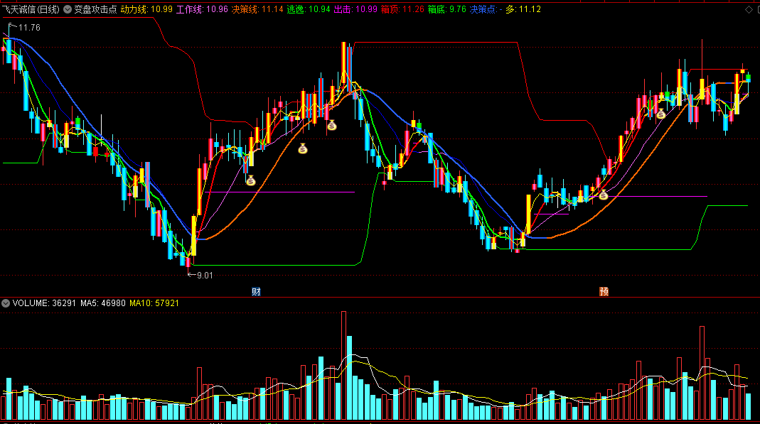 〖变盘攻击点〗主图指标 短期操盘 低金叉进 高死叉出 通达信 源码