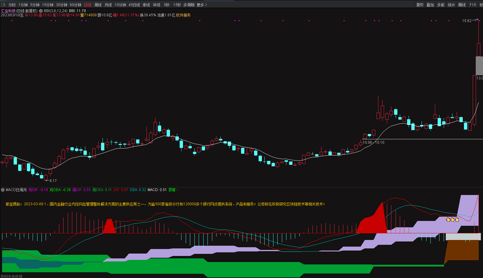 自用〖多周期共振MACD〗-TDX副图指标 参离提示 重磅滴血升级 勿外传 通达信 源码