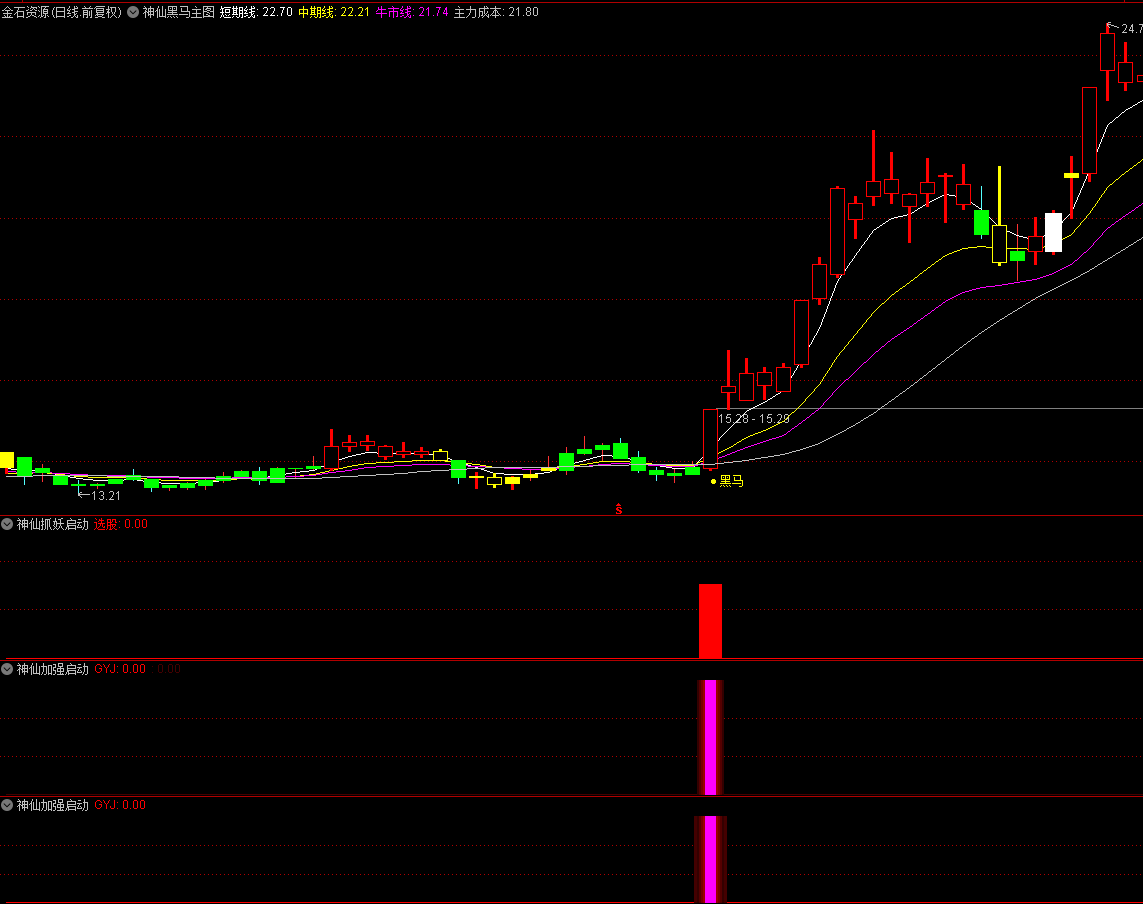 〖神仙启动〗主图/副图/选股指标 四信号共振 抓短线黑马 波段操盘 通达信 源码