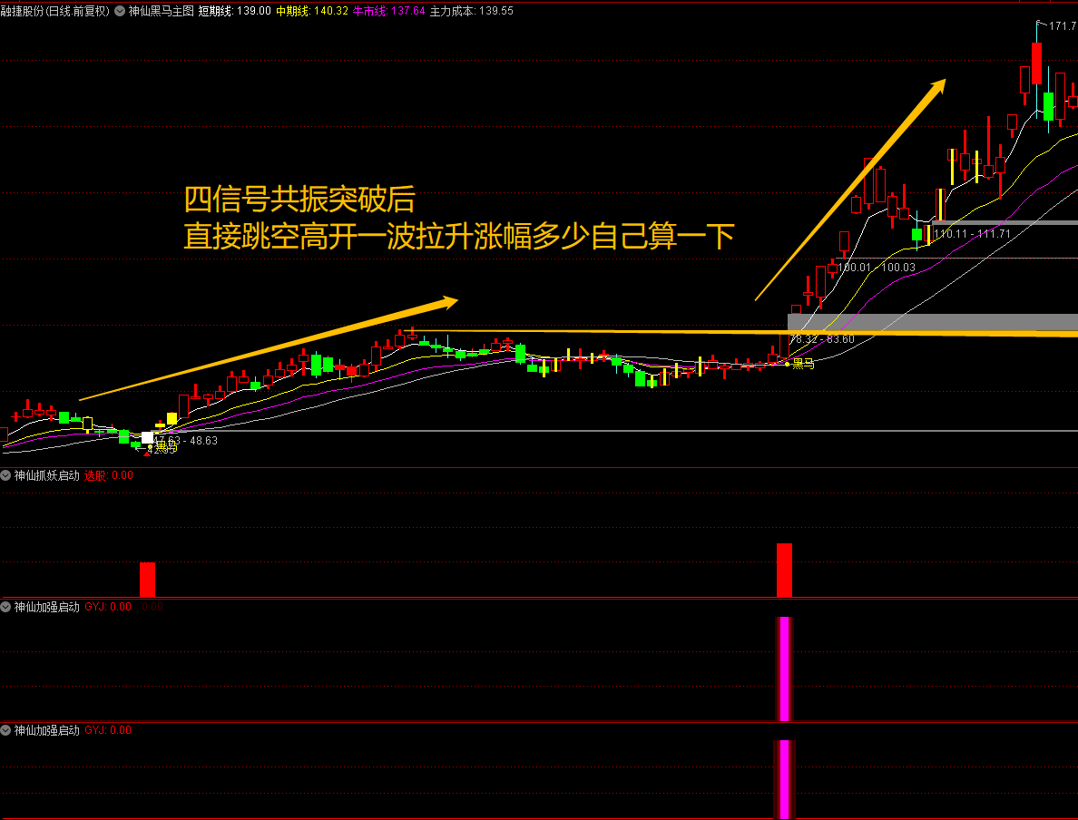 〖神仙启动〗主图/副图/选股指标 四信号共振 抓短线黑马 波段操盘 通达信 源码