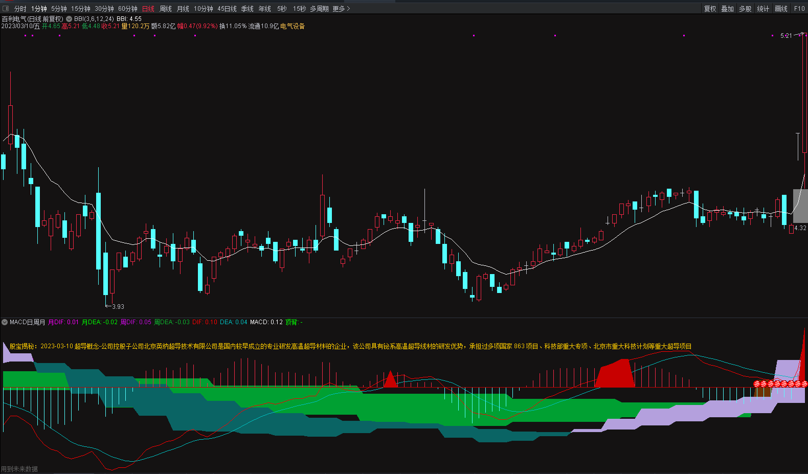 自用〖多周期共振MACD〗-TDX副图指标 参离提示 重磅滴血升级 勿外传 通达信 源码